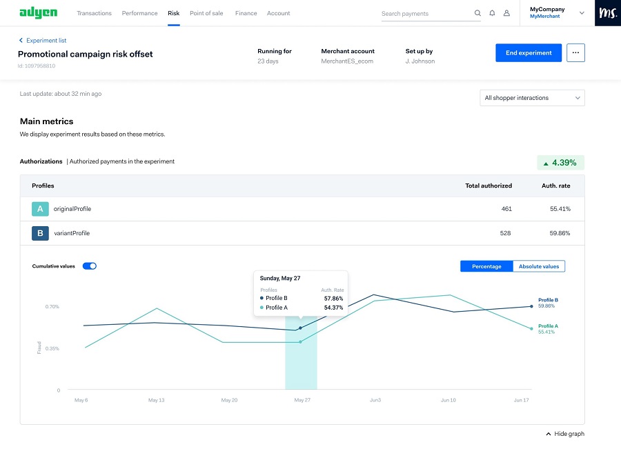 explorer les paiements globaux Adyen